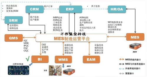 MES生產管理系統 私有云、公有云與本地化部署的比較分析與信息系統集成服務