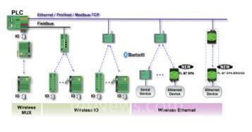 集成IT技術的I/O系統與信息系統集成服務