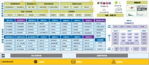 博科資訊 ERP與SCM系統(tǒng)雙引擎驅(qū)動(dòng)，成就技術(shù)與服務(wù)雙冠王